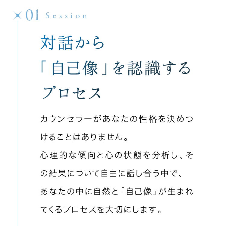 対話から「自己像」を認識するプロセス